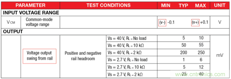 選擇合適的運算放大器需要哪些因素？