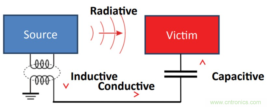 基于DC-DC轉換器的選型及設計詳細指南(一) 基于DC-DC轉換器的選型及設計詳細指南(一)