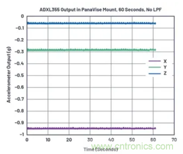 化“壓力”為“動力”,這款加速度計在嚴苛環(huán)境下依舊出色!