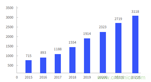 非蜂窩也有春天:LoRa/WiFi/藍牙的2020年 非蜂窩也有春天:LoRa/WiFi/藍牙的2020年