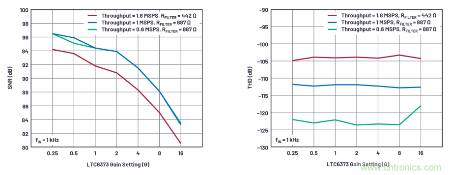 為了更精確,更高質量,我們采用了數(shù)據(jù)采集系統(tǒng)“組合技”