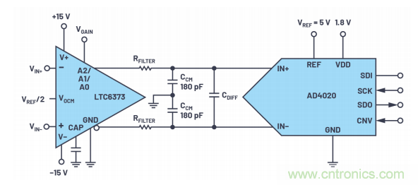 為了更精確,更高質量,我們采用了數(shù)據(jù)采集系統(tǒng)“組合技”