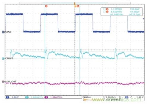 交錯式反相電荷泵——第二部分:實現和結果