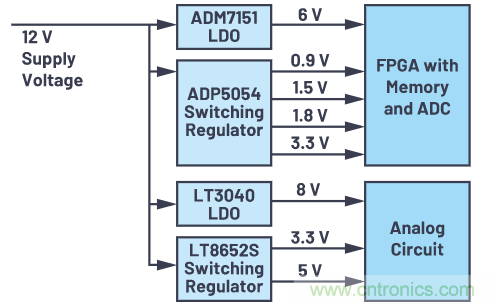 在當今電子應用中,可靠且受控的上電和關斷真的很重要
