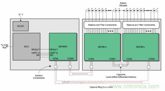 無線BMS系統解決方案實現電動車電池系統設計的無線化 無線BMS系統解決方案實現電動車電池系統設計的無線化