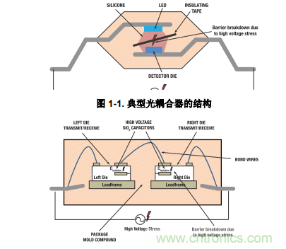 如何采用數(shù)字隔離器替代光耦合器來改善系統(tǒng)性能？