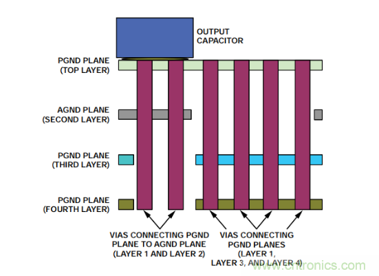 從PCB布局布線下手,把噪聲問題“拒之門外”~ 從PCB布局布線下手,把噪聲問題“拒之門外”~