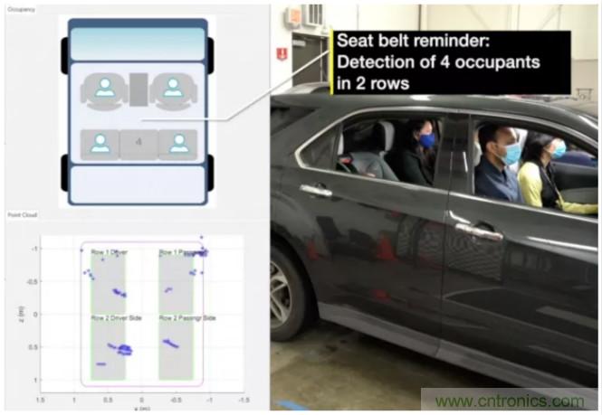封裝集成天線技術 - 簡化汽車座艙內雷達傳感器設計！