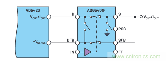 輸出 DAC 和過壓保護 SPST 開關組合精準又穩健，你覺得如何？