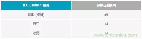輸出 DAC 和過壓保護 SPST 開關組合精準又穩健，你覺得如何？
