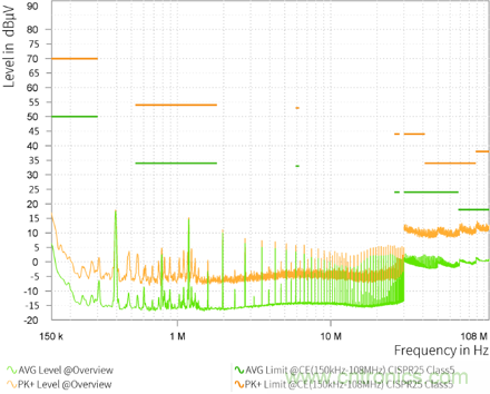 預升壓參考設計,解決冷啟動瞬變的簡單解決方案