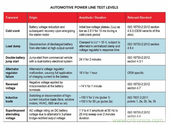 抑制瞬態的更佳方法