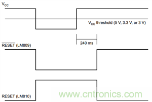 為系統安全選擇電壓檢測器、監控器和復位IC：第1部分