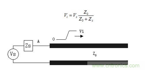 如何解決PCB傳輸線之SI反射問題? 如何解決PCB傳輸線之SI反射問題?