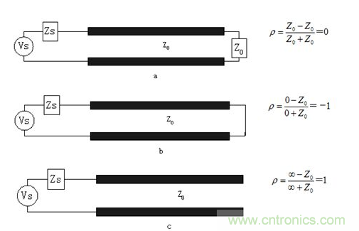 如何解決PCB傳輸線之SI反射問題? 如何解決PCB傳輸線之SI反射問題?