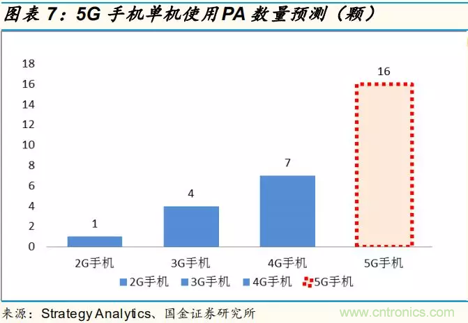 【收藏】太全了!射頻功率放大器的知識你想要的都有 【收藏】太全了!射頻功率放大器的知識你想要的都有