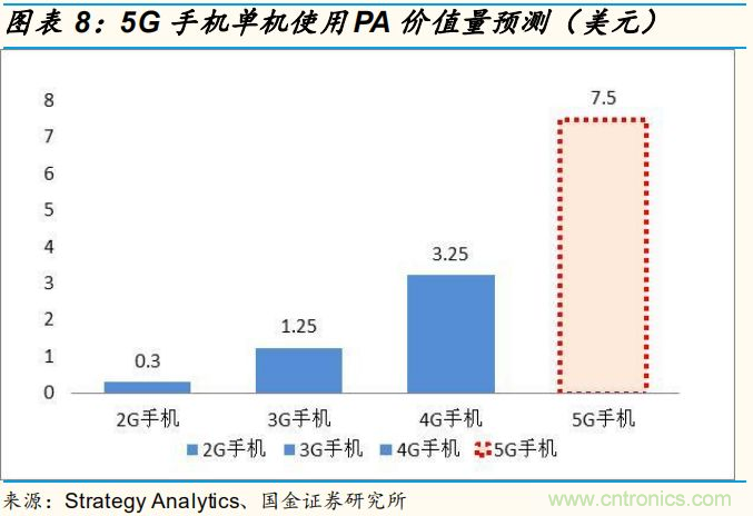 【收藏】太全了!射頻功率放大器的知識你想要的都有 【收藏】太全了!射頻功率放大器的知識你想要的都有