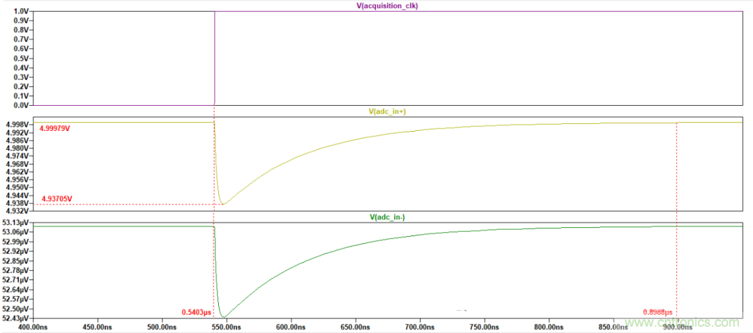 放大器驅動SAR ADC電路的設計難點 放大器驅動SAR ADC電路的設計難點