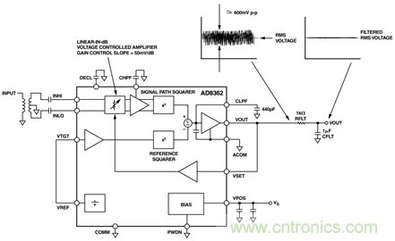 如何輕松改善均方根射頻功率檢波器的測量精度?