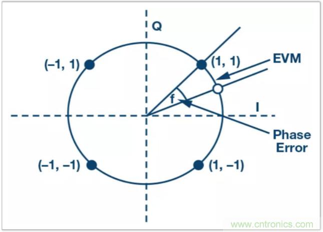 從電路的構建模塊到器件選擇,PLL的基本原理你參透了嗎?