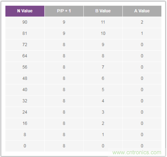 從電路的構建模塊到器件選擇,PLL的基本原理你參透了嗎?