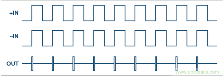 從電路的構建模塊到器件選擇,PLL的基本原理你參透了嗎?
