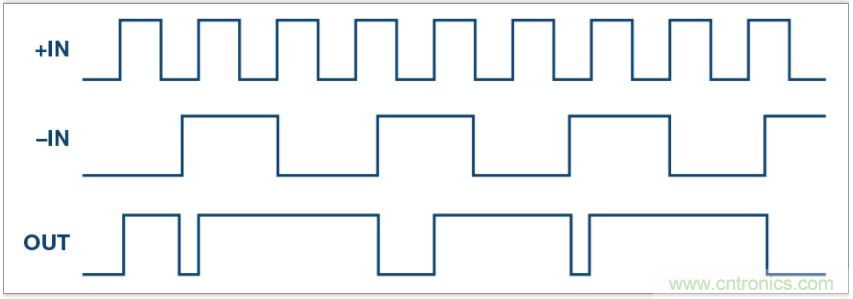 從電路的構建模塊到器件選擇,PLL的基本原理你參透了嗎?