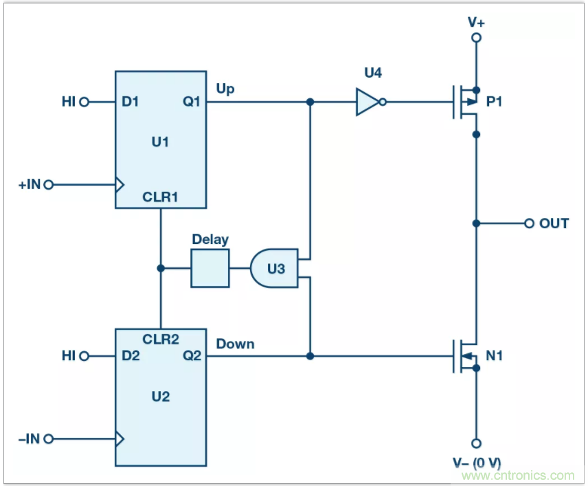 從電路的構建模塊到器件選擇,PLL的基本原理你參透了嗎?