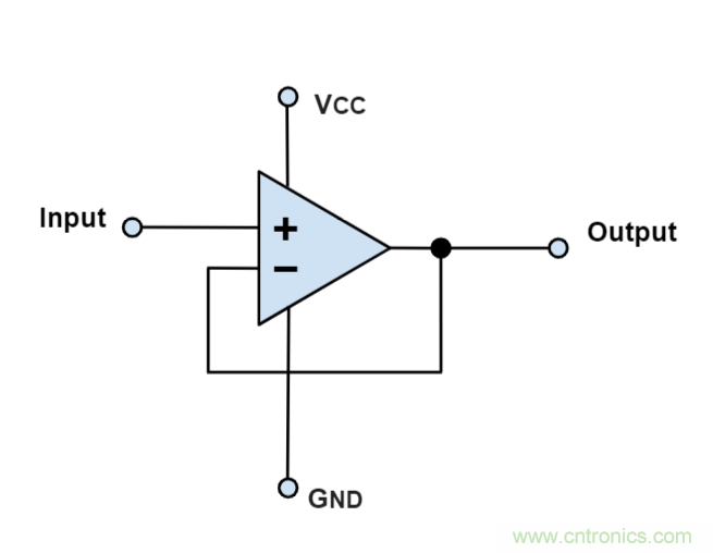 什么是運(yùn)算放大器?及運(yùn)算放大器的分類、關(guān)鍵特性和參數(shù)