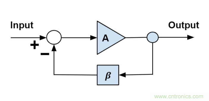 什么是運(yùn)算放大器?及運(yùn)算放大器的分類、關(guān)鍵特性和參數(shù)