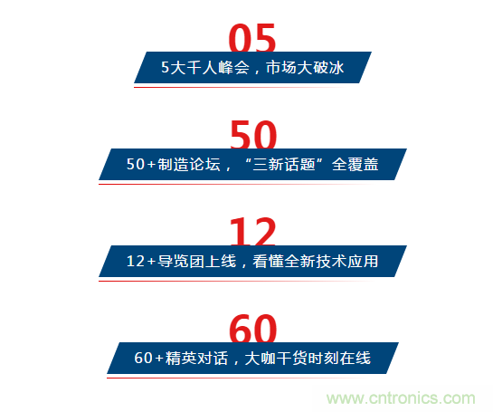 三月ITES開講啦!5場行業千人會,50+技術論壇火爆全場! 三月ITES開講啦!5場行業千人會,50+技術論壇火爆全場!