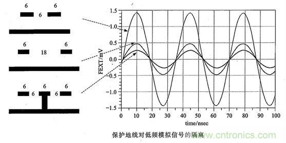 硬件工程師必看:包地與串擾 硬件工程師必看:包地與串擾