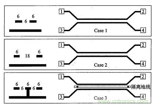 硬件工程師必看:包地與串擾 硬件工程師必看:包地與串擾