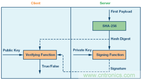嵌入式微控制器應用中的無線更新:設計權衡與經驗教訓