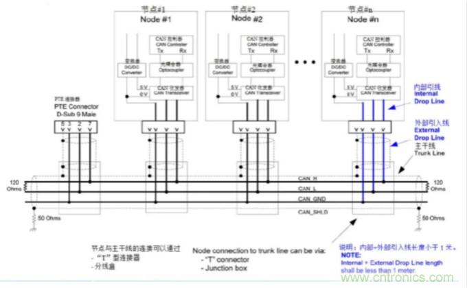 如何有效提高CAN總線抗干擾能力?