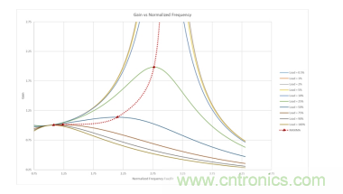 基于 LCC 拓撲的 2 相輸入 300W AC-DC LED 電源 基于 LCC 拓撲的 2 相輸入 300W AC-DC LED 電源