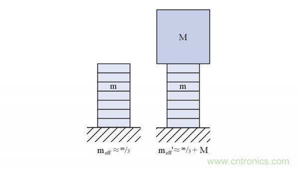 壓電陶瓷的諧振頻率、階躍時間及動態(tài)力