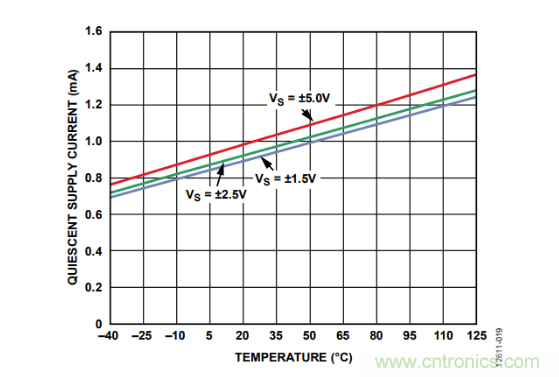 放大器靜態(tài)功耗,輸出級晶體管功耗與熱阻的影響評估 放大器靜態(tài)功耗,輸出級晶體管功耗與熱阻的影響評估