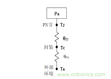 放大器靜態(tài)功耗,輸出級晶體管功耗與熱阻的影響評估 放大器靜態(tài)功耗,輸出級晶體管功耗與熱阻的影響評估