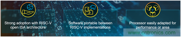 萊迪思Propel幫助設計人員快速創建基于處理器的系統 萊迪思Propel幫助設計人員快速創建基于處理器的系統