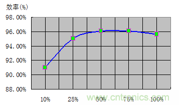 如何正確使用電機負載率? 如何正確使用電機負載率?