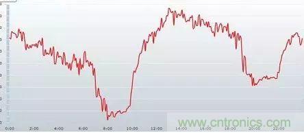如何正確使用電機負載率? 如何正確使用電機負載率?