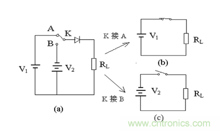 二極管的反向恢復時間 二極管的反向恢復時間