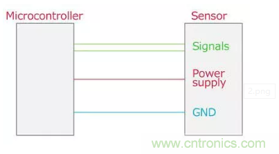 噪聲校正 - 找出傳感器故障 噪聲校正 - 找出傳感器故障