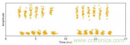 聲學(xué)成像技術(shù)在局部放電監(jiān)測(cè)中的應(yīng)用 聲學(xué)成像技術(shù)在局部放電監(jiān)測(cè)中的應(yīng)用