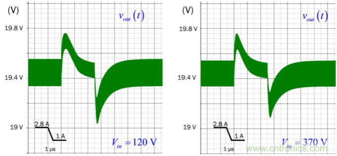設計開關電源之前,必做的分析模擬和實驗(之三)