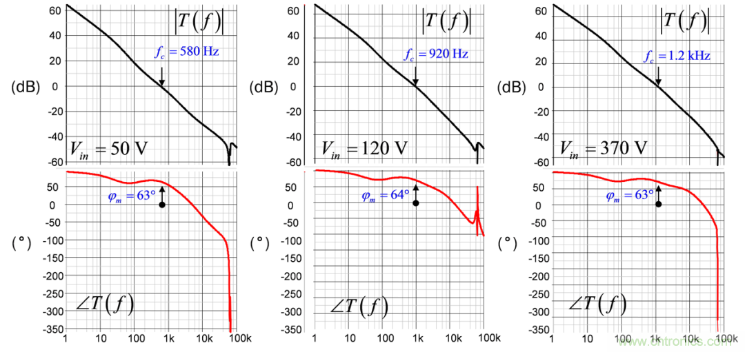 設計開關電源之前,必做的分析模擬和實驗(之三)
