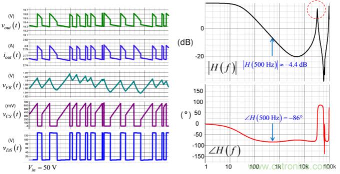 設計開關電源之前,必做的分析模擬和實驗(之三)
