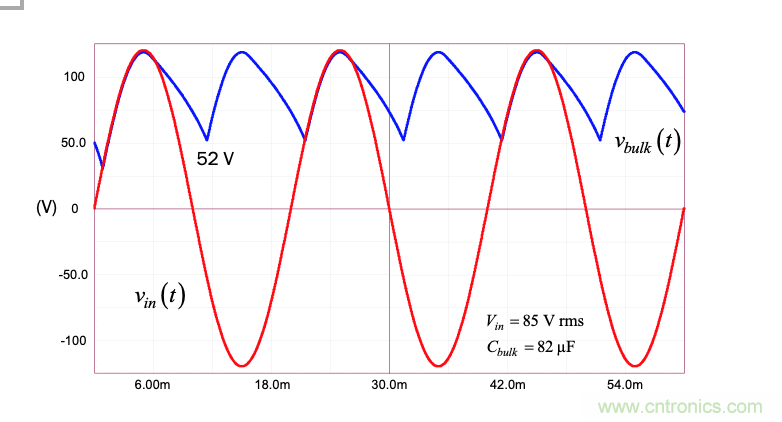 設計開關電源之前,必做的分析模擬和實驗(之三)