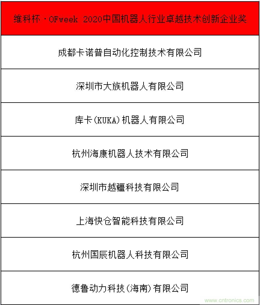 OFweek 2021中國機器人產業大會“維科杯”獲獎名單揭曉! OFweek 2021中國機器人產業大會“維科杯”獲獎名單揭曉!